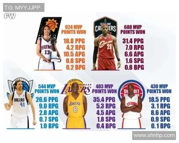 球员表现分析：谁配得上MVP？