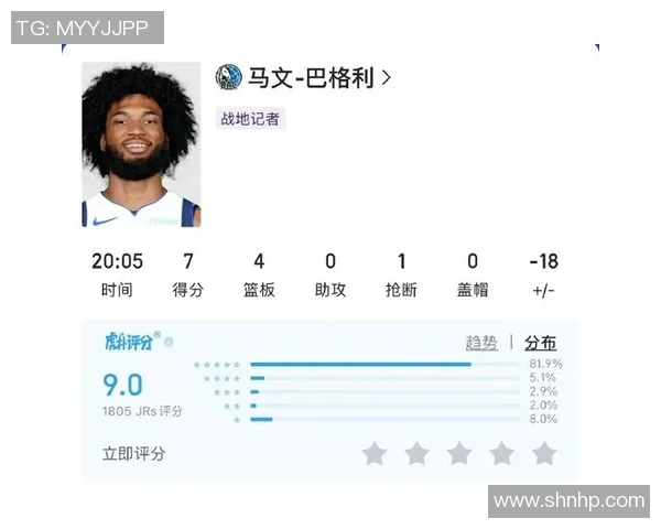 独行侠新赛季评分揭晓究竟是光芒四射还是表现平平